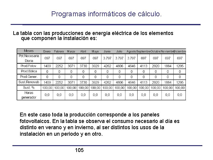 Programas informáticos de cálculo. La tabla con las producciones de energía eléctrica de los