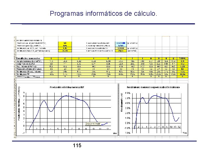 Programas informáticos de cálculo. 115 