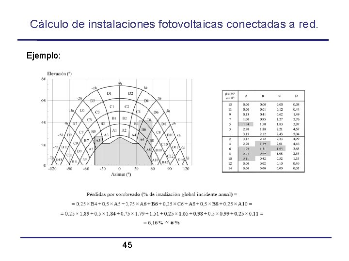 Cálculo de instalaciones fotovoltaicas conectadas a red. Ejemplo: 45 