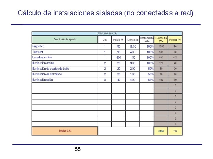 Cálculo de instalaciones aisladas (no conectadas a red). 55 