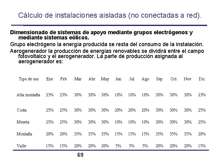 Cálculo de instalaciones aisladas (no conectadas a red). Dimensionado de sistemas de apoyo mediante