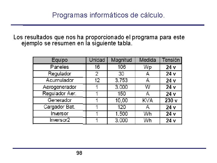 Programas informáticos de cálculo. Los resultados que nos ha proporcionado el programa para este