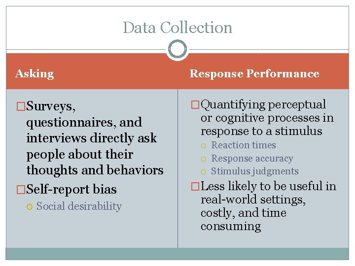 Data Collection Asking Response Performance �Surveys, �Quantifying perceptual questionnaires, and interviews directly ask people