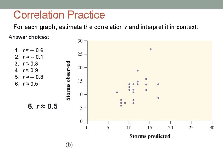 Correlation Practice For each graph, estimate the correlation r and interpret it in context.