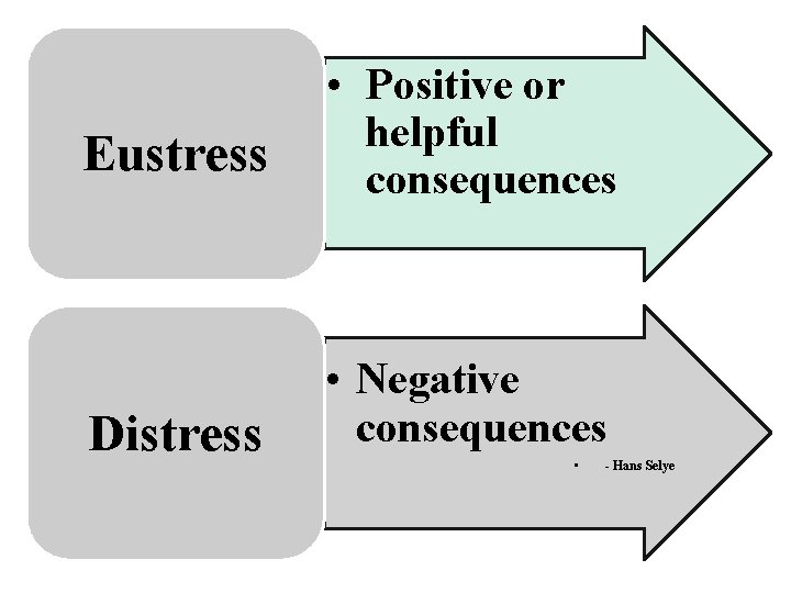 Eustress • Positive or helpful consequences Distress • Negative consequences • - Hans Selye
