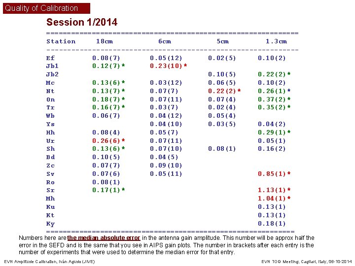 Quality of Calibration Session 1/2014 =============================== Station 18 cm 6 cm 5 cm 1.