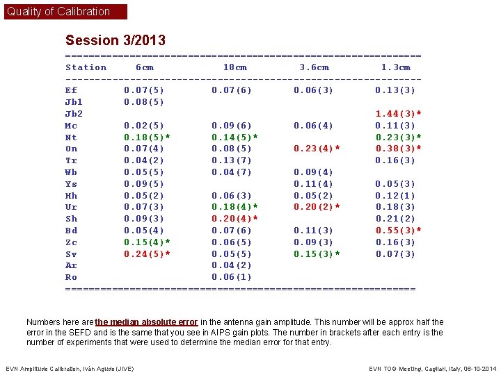 Quality of Calibration Session 3/2013 =============================== Station 6 cm 18 cm 3. 6 cm
