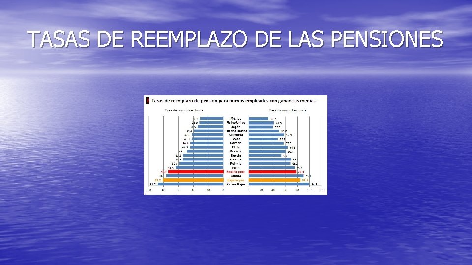 TASAS DE REEMPLAZO DE LAS PENSIONES 