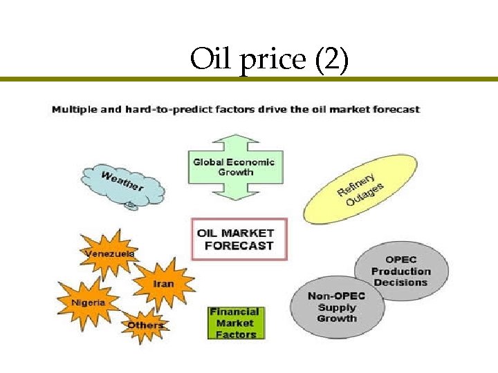 Oil price (2) 