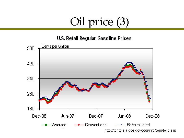 Oil price (3) http: //tonto. eia. doe. gov/oog/info/twip. asp 