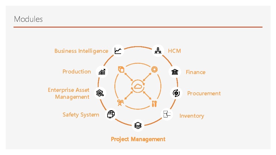 Modules Business Intelligence HCM Production Finance Enterprise Asset Management Procurement Safety System Inventory Project