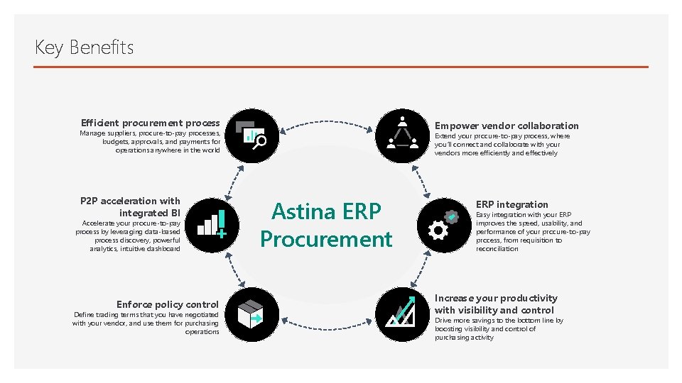 Key Benefits Efficient procurement process Empower vendor collaboration Manage suppliers, procure-to-pay processes, budgets, approvals,
