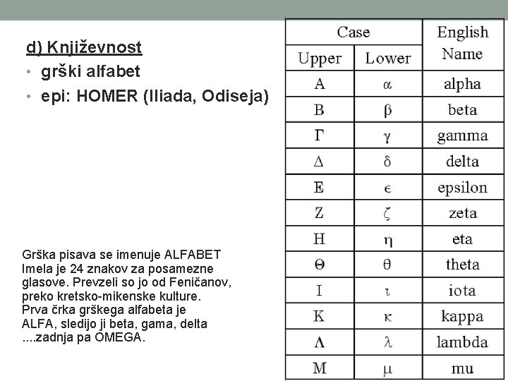 d) Književnost • grški alfabet • epi: HOMER (Iliada, Odiseja) Grška pisava se imenuje