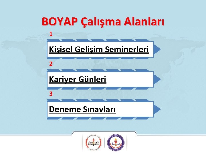 BOYAP Çalışma Alanları 1 Kişisel Gelişim Seminerleri 2 Kariyer Günleri 3 Deneme Sınavları 