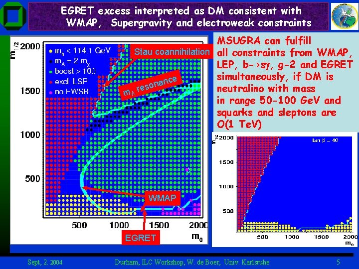 EGRET excess interpreted as DM consistent with WMAP, Supergravity and electroweak constraints 0 MSUGRA