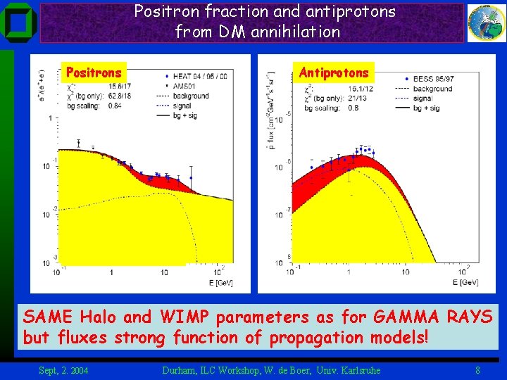 Positron fraction and antiprotons from DM annihilation Positrons Antiprotons SAME Halo and WIMP parameters