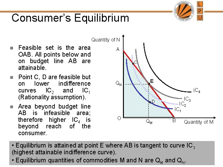 Consumer’s Equilibrium Quantity of N n n n Feasible set is the area OAB.