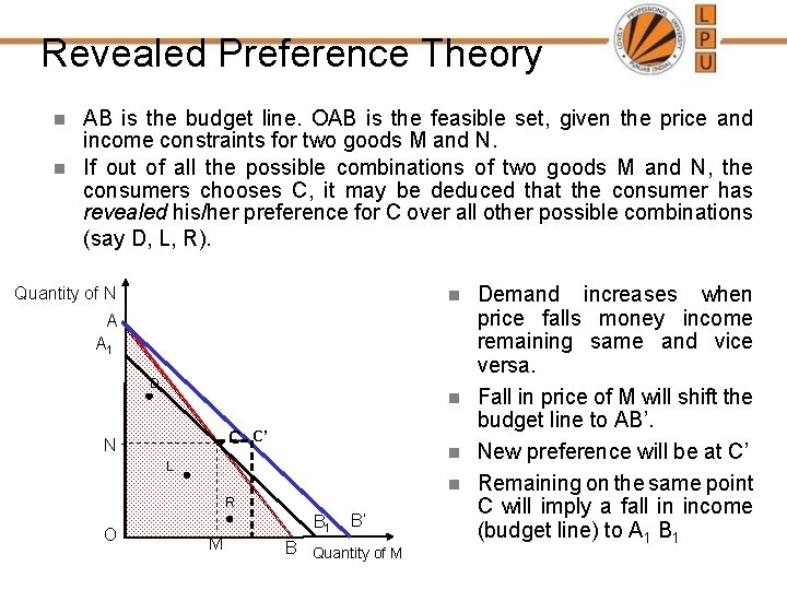 Revealed Preference Theory n n AB is the budget line. OAB is the feasible
