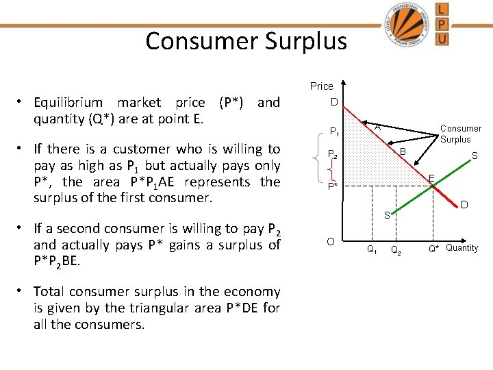 Consumer Surplus Price • Equilibrium market price (P*) and quantity (Q*) are at point