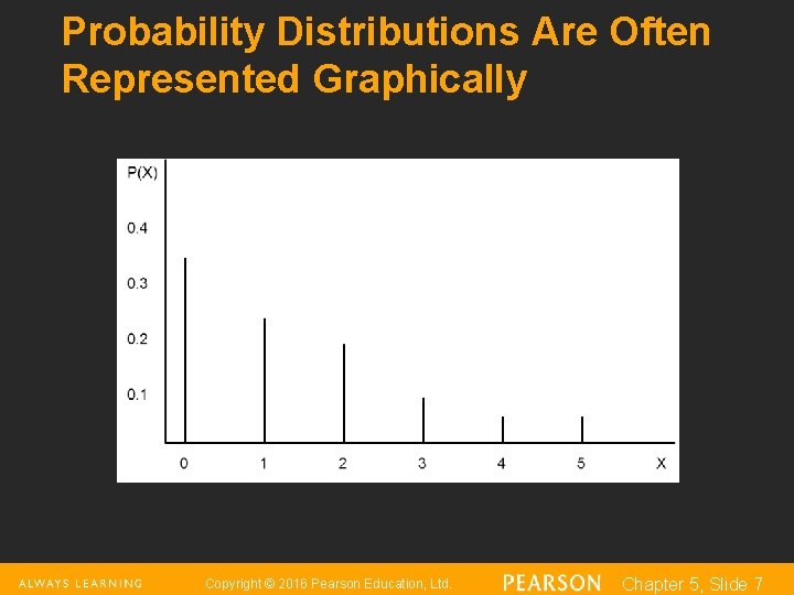 Probability Distributions Are Often Represented Graphically Copyright © 2016 Pearson Education, Ltd. Chapter 5,