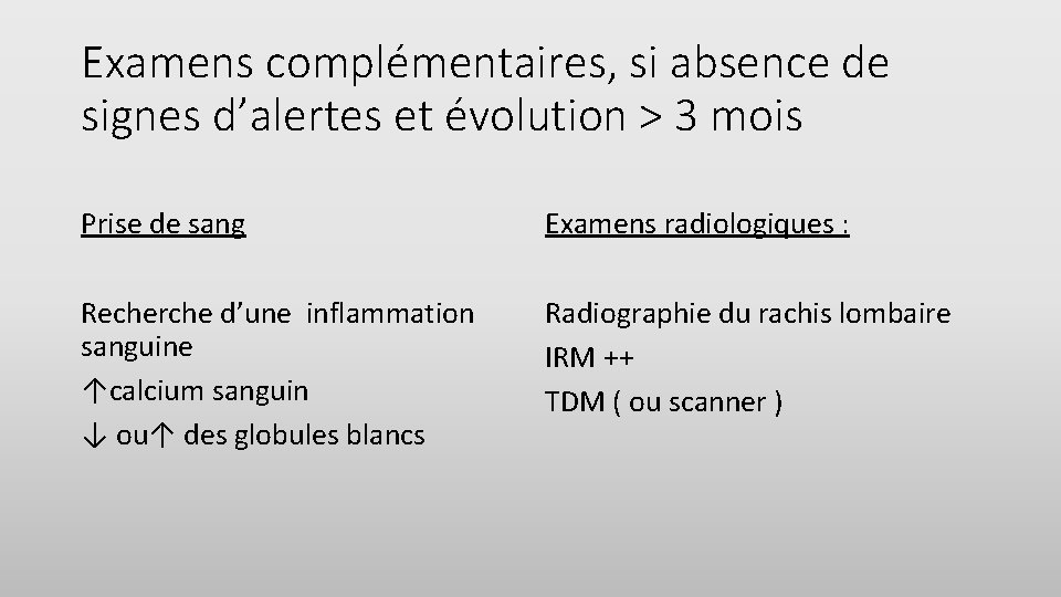 Examens complémentaires, si absence de signes d’alertes et évolution > 3 mois Prise de