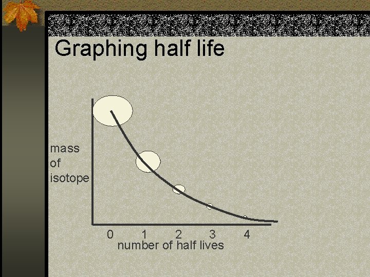 Graphing half life mass of isotope 0 1 2 3 number of half lives