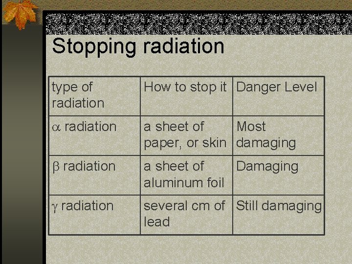 Stopping radiation type of radiation How to stop it Danger Level radiation a sheet