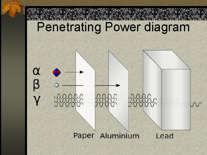 Penetrating Power diagram 