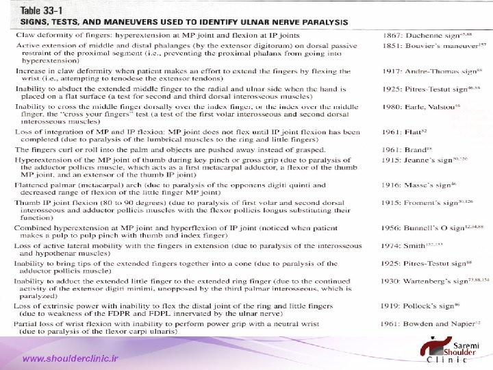 Physical Examination 