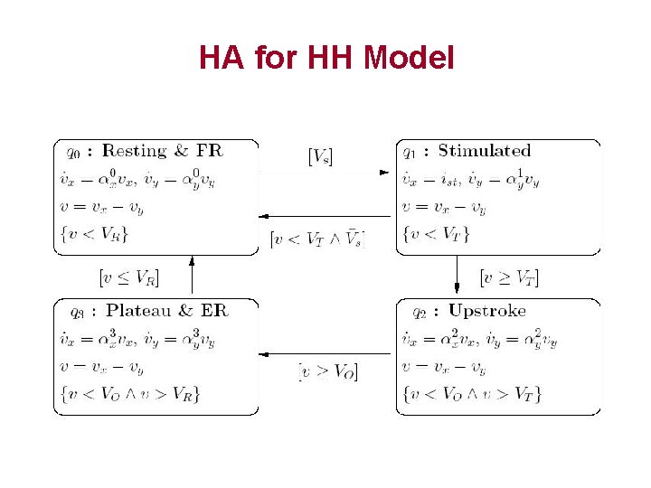 HA for HH Model 