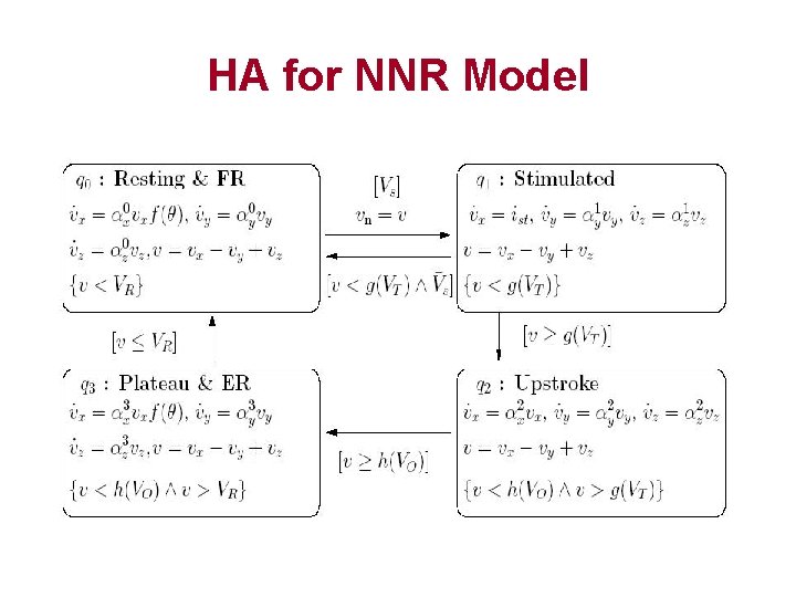 HA for NNR Model 