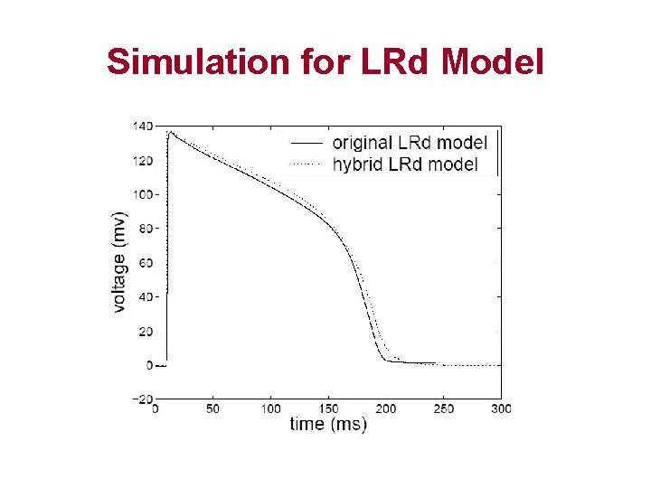 Simulation for LRd Model 
