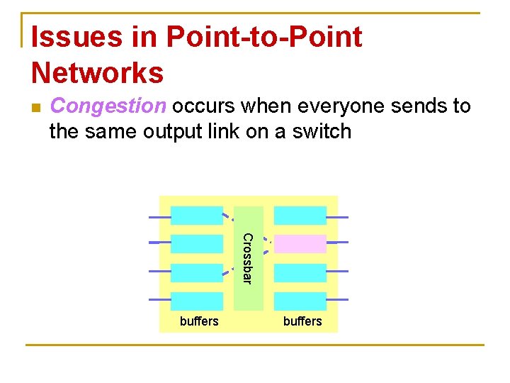 Issues in Point-to-Point Networks n Congestion occurs when everyone sends to the same output