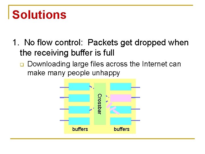 Solutions 1. No flow control: Packets get dropped when the receiving buffer is full