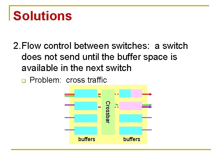 Solutions 2. Flow control between switches: a switch does not send until the buffer