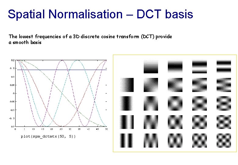 Spatial Normalisation – DCT basis The lowest frequencies of a 3 D discrete cosine