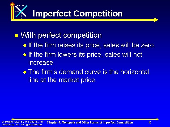 MB MC Imperfect Competition n With perfect competition If the firm raises its price,