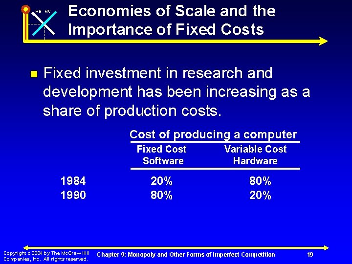 MB MC n Economies of Scale and the Importance of Fixed Costs Fixed investment