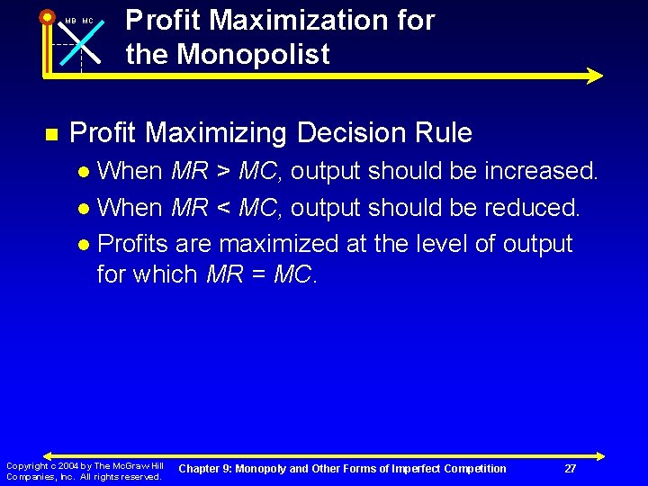 MB MC n Profit Maximization for the Monopolist Profit Maximizing Decision Rule When MR