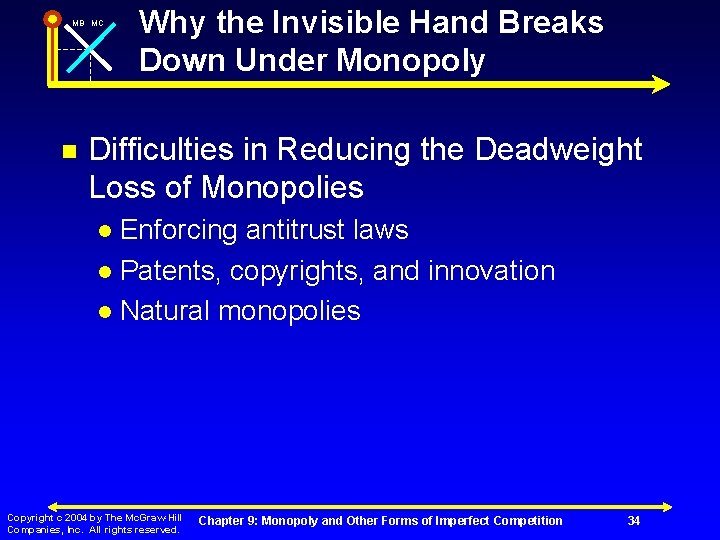 MB MC n Why the Invisible Hand Breaks Down Under Monopoly Difficulties in Reducing