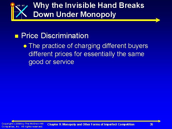 MB MC n Why the Invisible Hand Breaks Down Under Monopoly Price Discrimination l