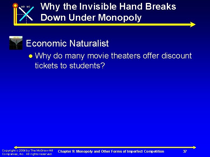 MB MC n Why the Invisible Hand Breaks Down Under Monopoly Economic Naturalist l