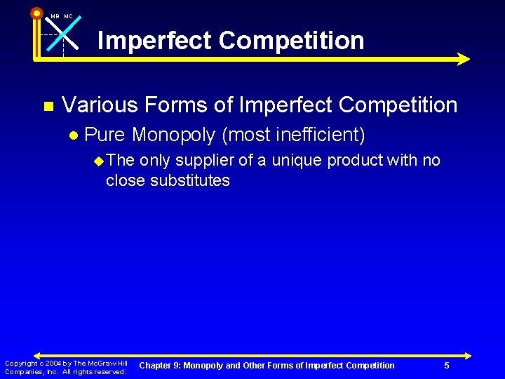 MB MC Imperfect Competition n Various Forms of Imperfect Competition l Pure Monopoly (most