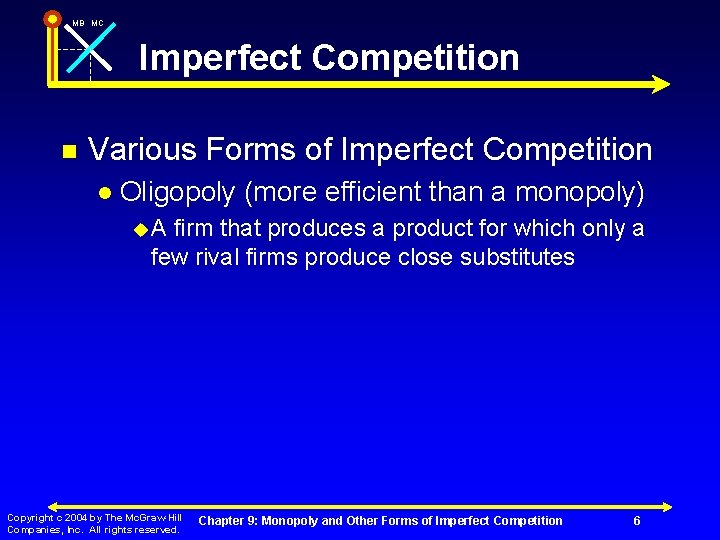 MB MC Imperfect Competition n Various Forms of Imperfect Competition l Oligopoly (more efficient