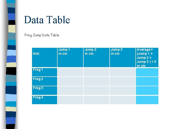 Data Table Frog Jump Data Table trial Frog 1 Frog 2 Frog 3 Frog