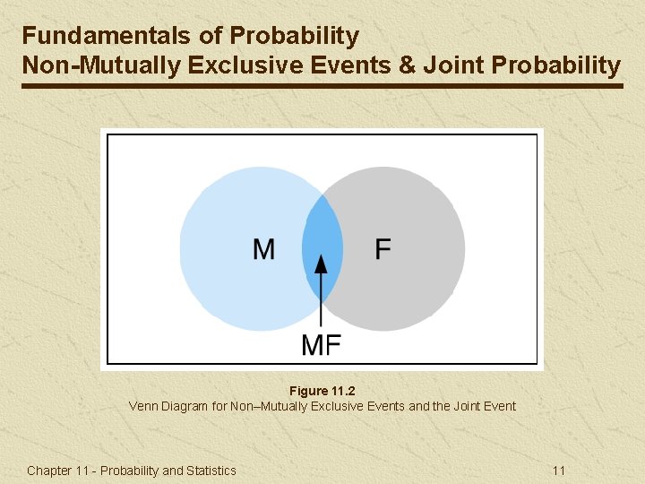 Fundamentals of Probability Non-Mutually Exclusive Events & Joint Probability Figure 11. 2 Venn Diagram