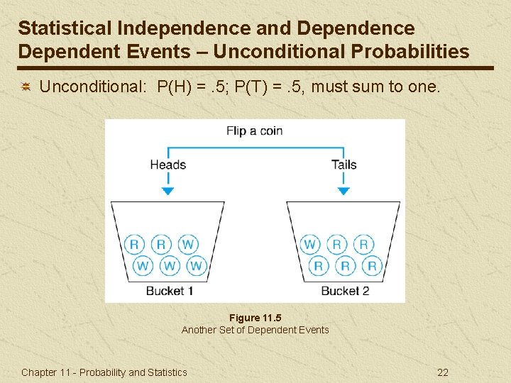 Statistical Independence and Dependence Dependent Events – Unconditional Probabilities Unconditional: P(H) =. 5; P(T)