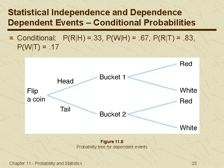 Statistical Independence and Dependence Dependent Events – Conditional Probabilities Conditional: P(R H) =. 33,