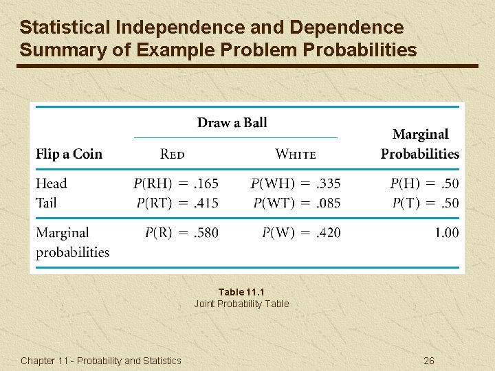 Statistical Independence and Dependence Summary of Example Problem Probabilities Table 11. 1 Joint Probability