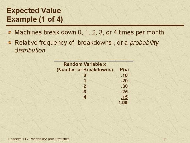 Expected Value Example (1 of 4) Machines break down 0, 1, 2, 3, or